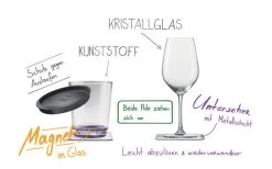 Silwy® Tritan Magnetgläser Mit Untersetzer 2er Set (250 Ml) -Campinggeschirr Verkäufe 235792 2383220